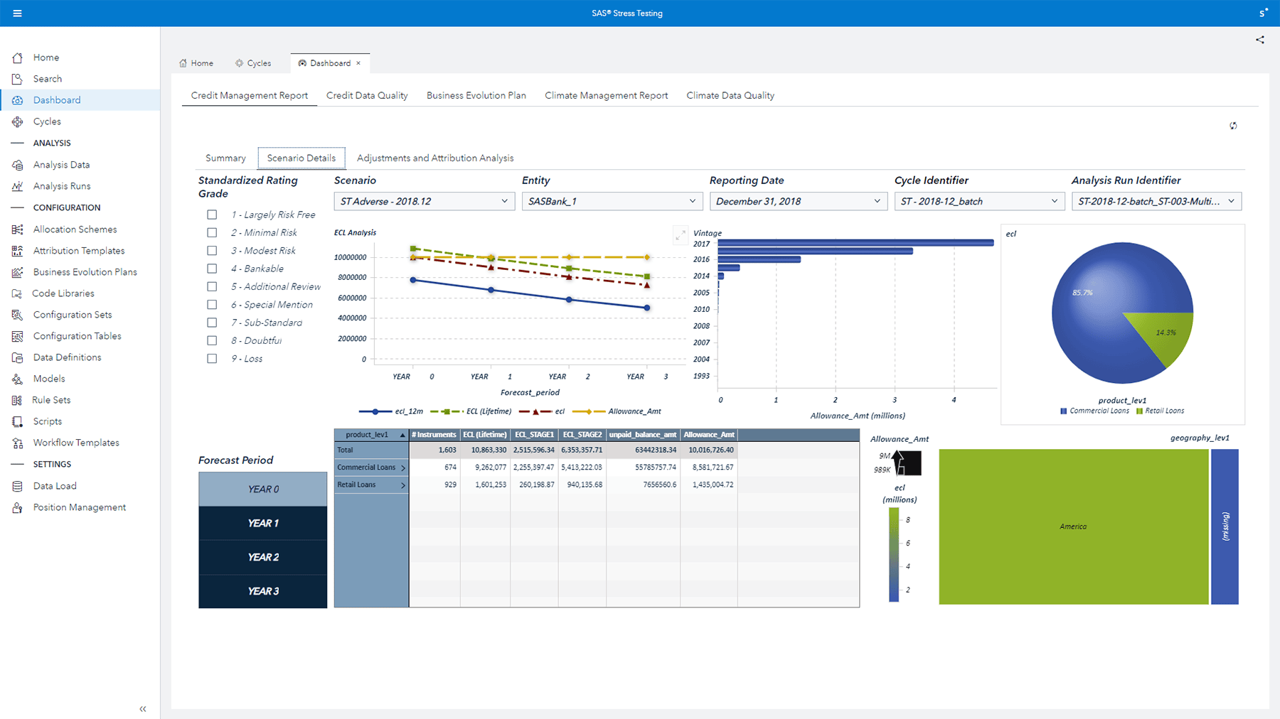 SAS Stress Testing VA report credit management SAS Stress Testing VA report credit management