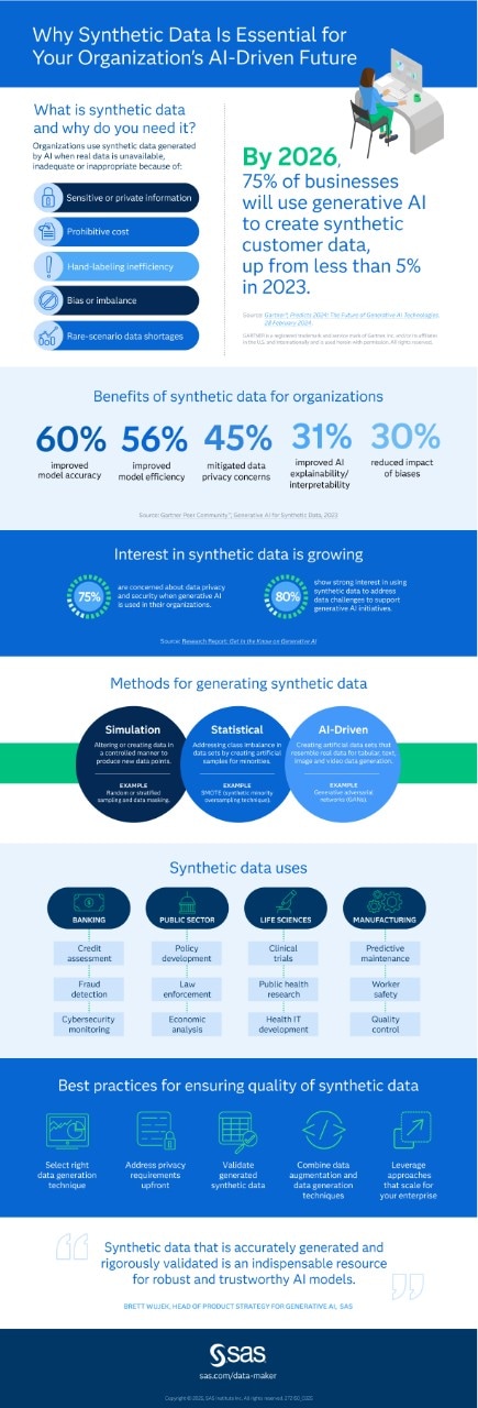 Thumbnail of infographic