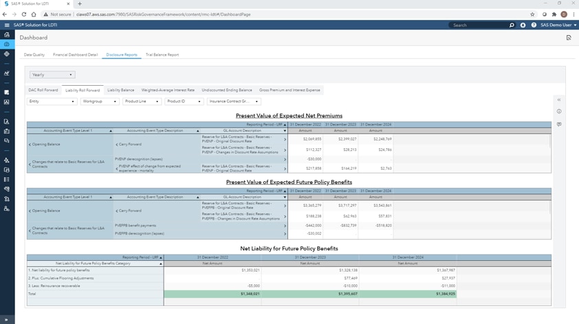 Screenshot of SAS Solution for LDTI showing staged validated results