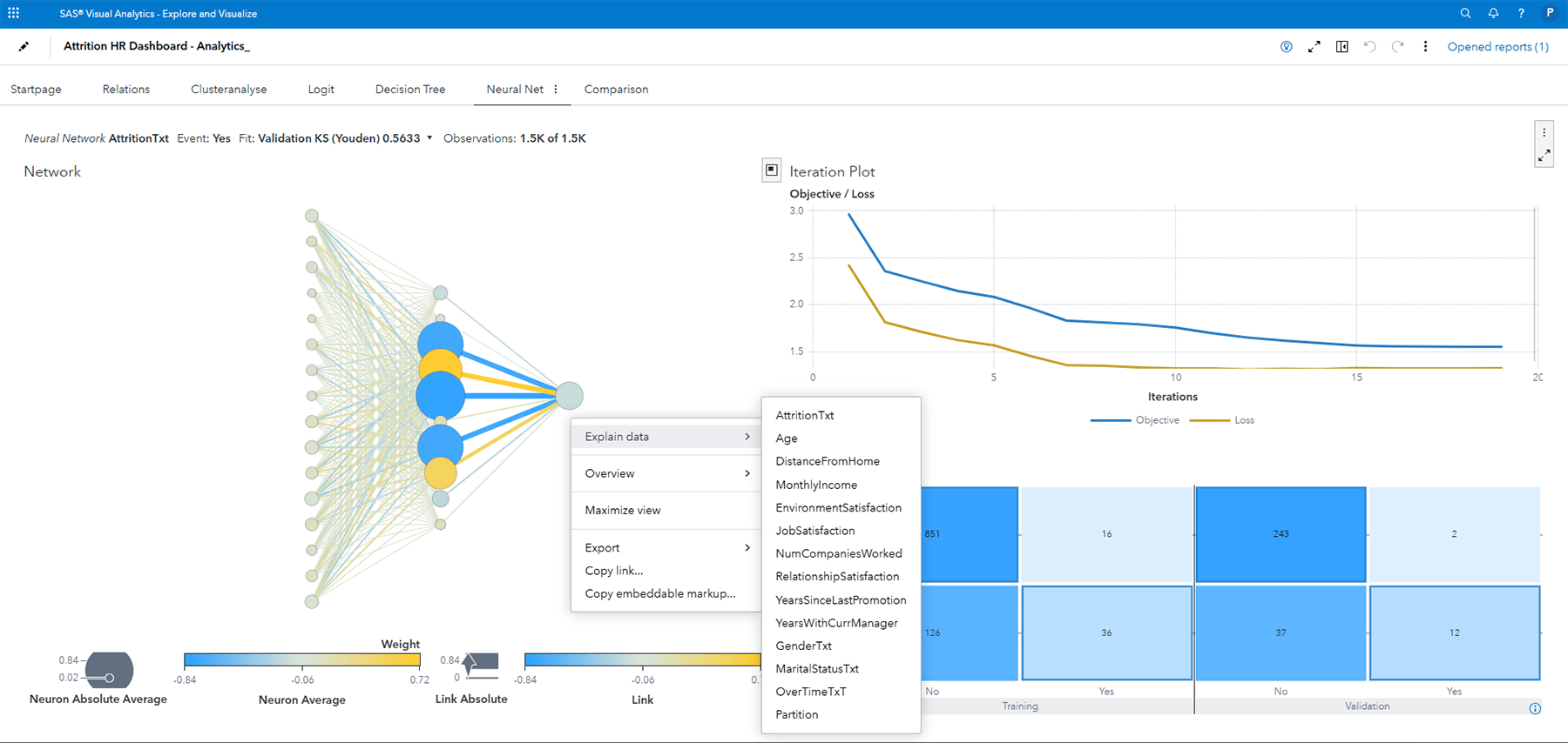 SAS Visual Analytics augmented analytics screenshot SAS Visual Analytics augmented analytics screenshot