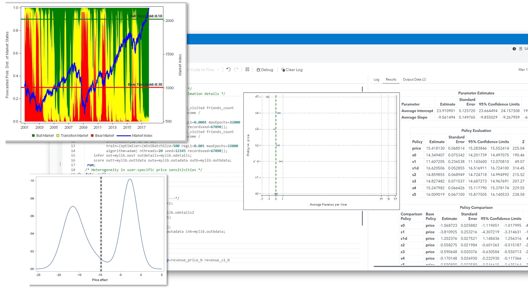 SAS Econometrics composite screenshot