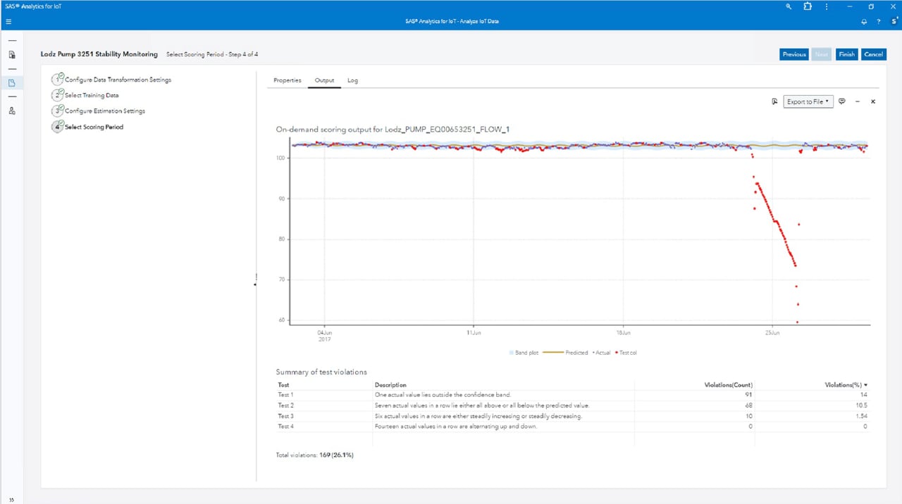 SAS Analytics for IoT Stability Monitoring Scoring Screenshot of SAS Analytics for IoT Stability Monitoring Scoring