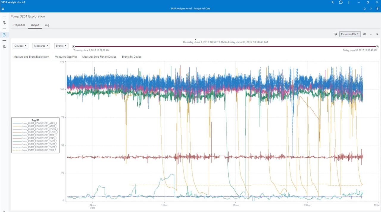 SAS Analytics for AIoT Exploration Screenshot of SAS Analytics for AIoT Exploration