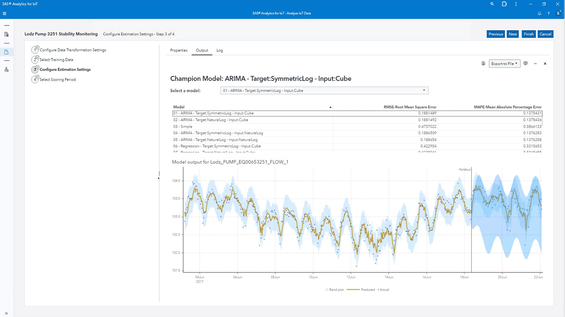 Screenshot of SAS Analytics for IoT Stability Monitoring