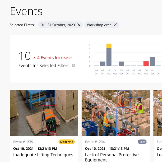 SAS Analytics for IoT Worker Safety Solution Events Card View screenshot